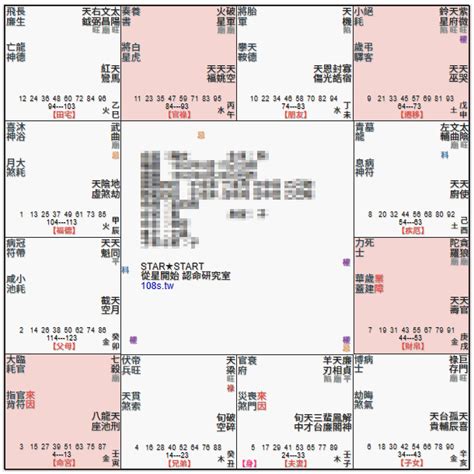 七殺田宅宮|七殺星是一位勇於帶頭衝鋒陷陣的將軍